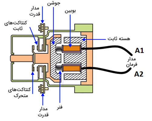 کنداکتور: بررسی جامع و توضیحات کامل