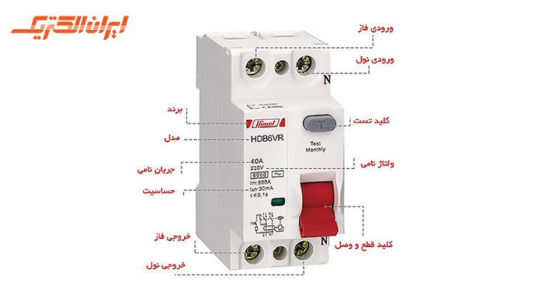 محافظ جان در ساختمان: نقش و اهمیت آن